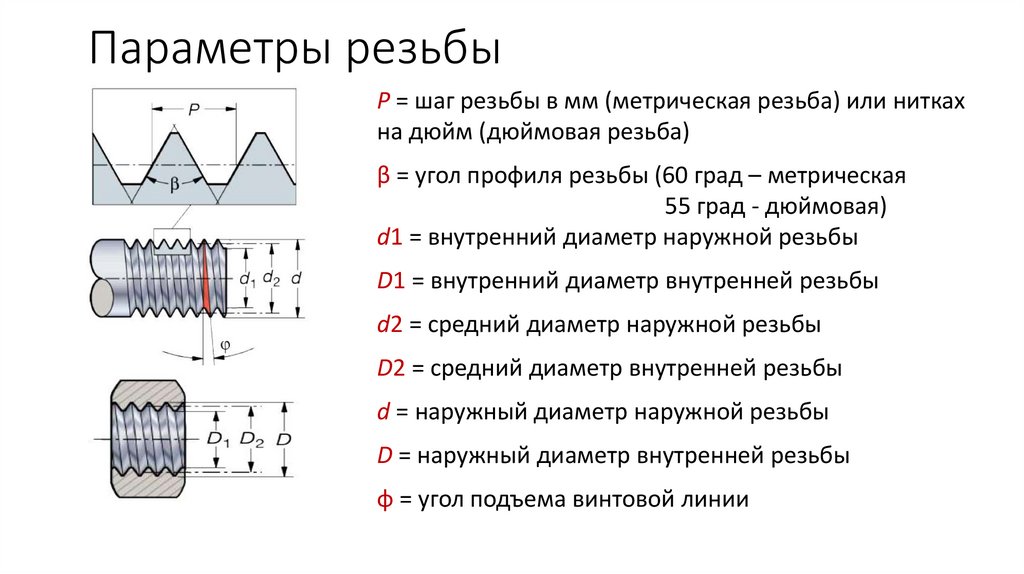 Параметры резьбы