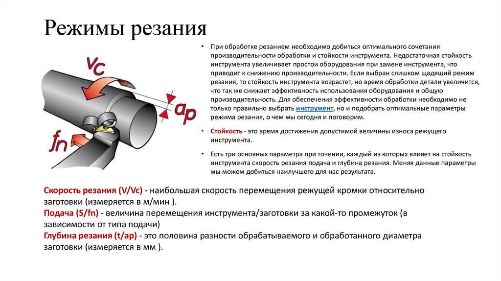 Режимы резания