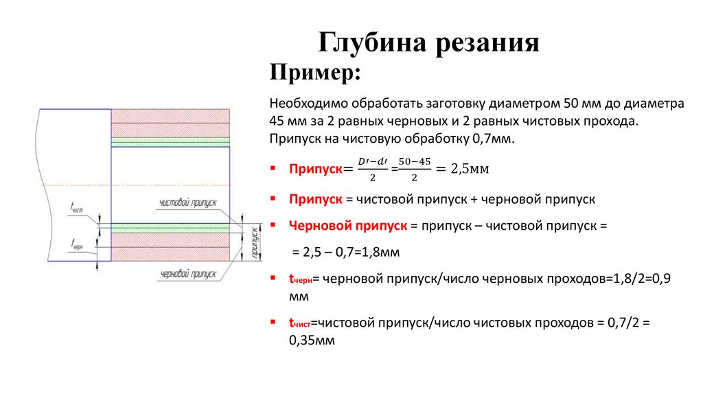 Глубина резания