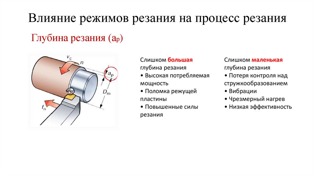 Влияние режимов резания на процесс резания