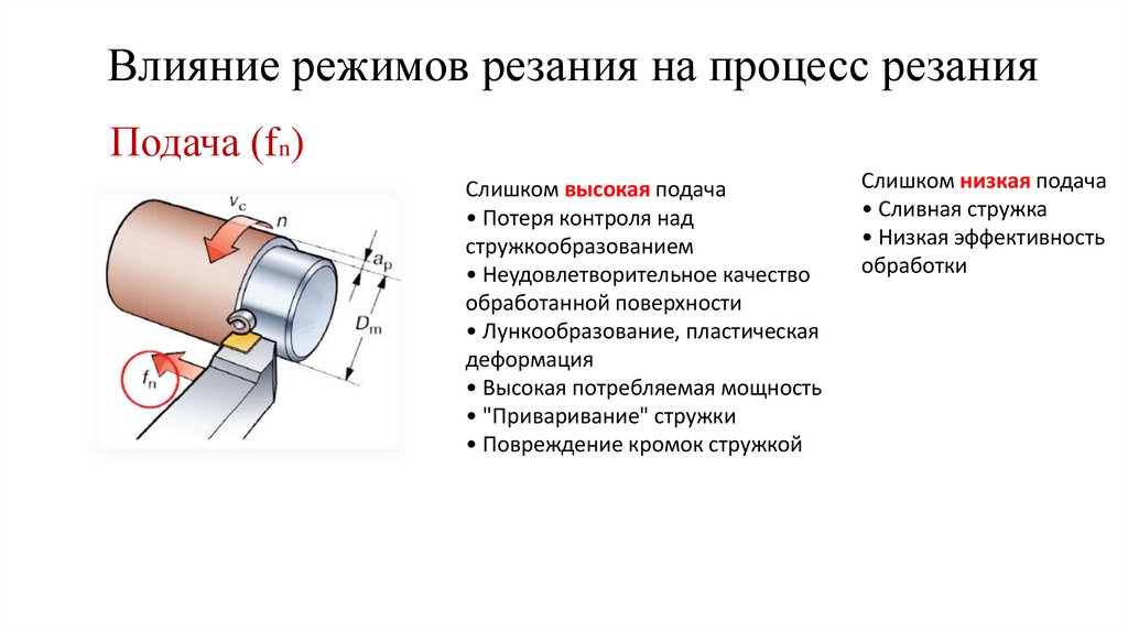 Влияние режимов резания на процесс резания