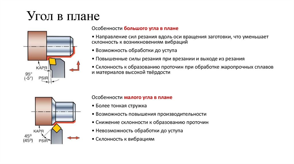 Угол в плане