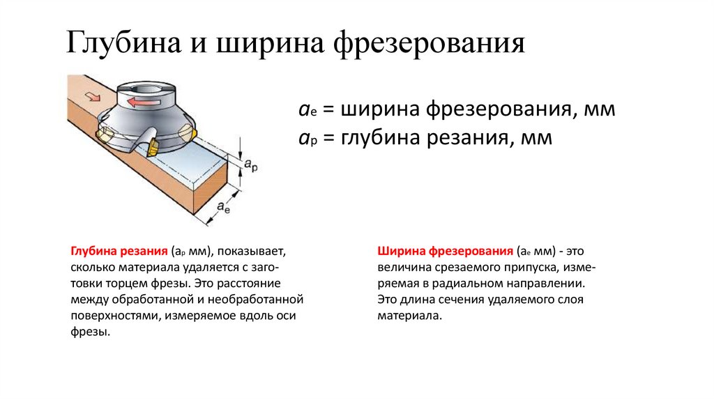 Глубина и ширина фрезерования
