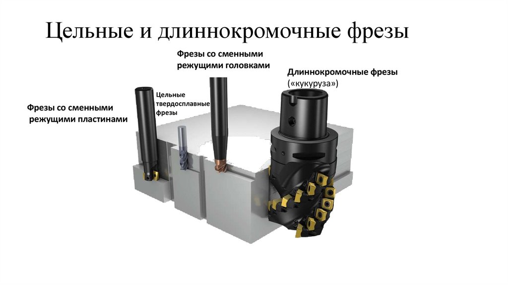 Цельные и длиннокромочные фрезы