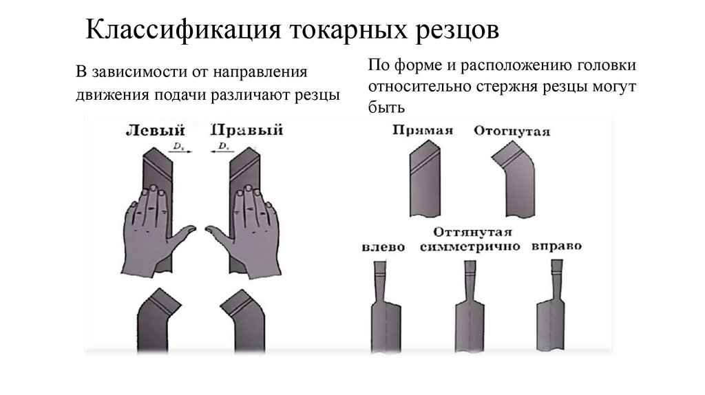 Классификация токарных резцов