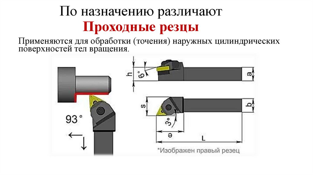 По назначению различают Проходные резцы