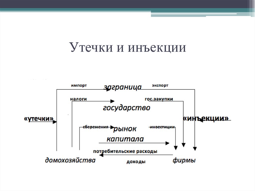 Утечки и инъекции