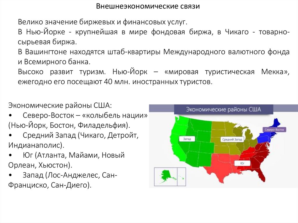 Внешнеэкономические связи