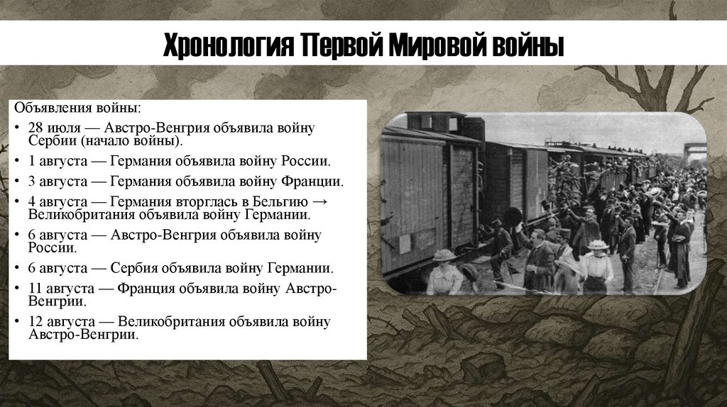 Хронология Первой Мировой войны