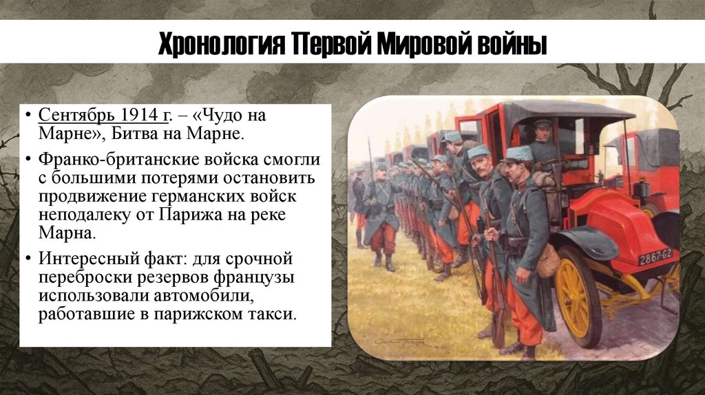 Хронология Первой Мировой войны