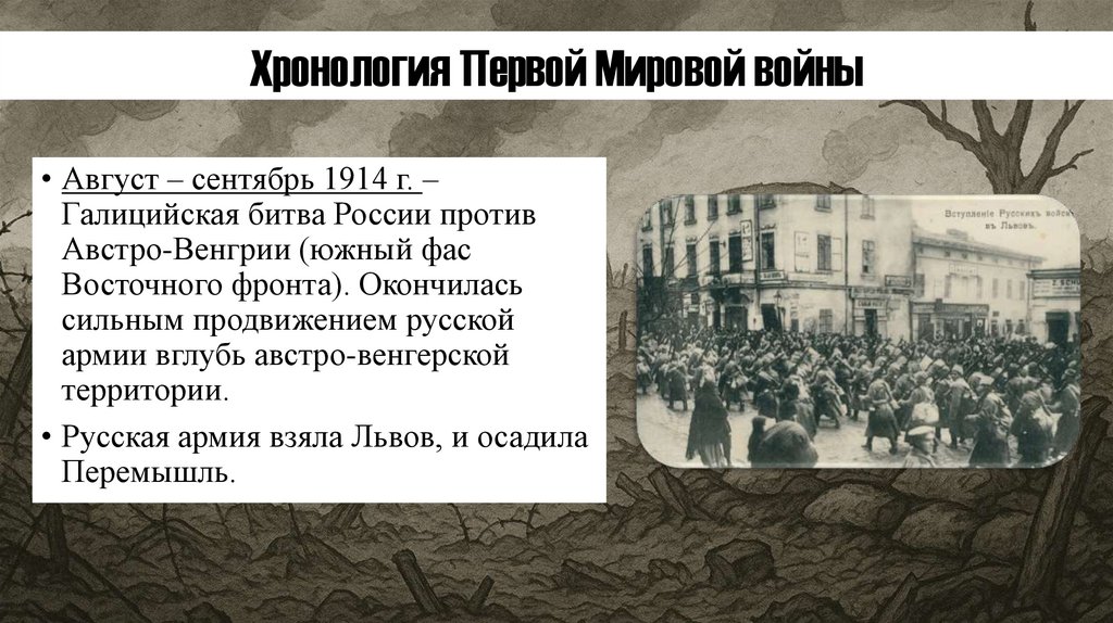 Хронология Первой Мировой войны