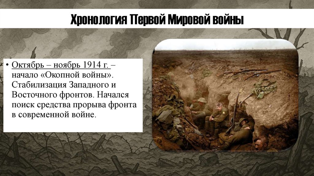 Хронология Первой Мировой войны