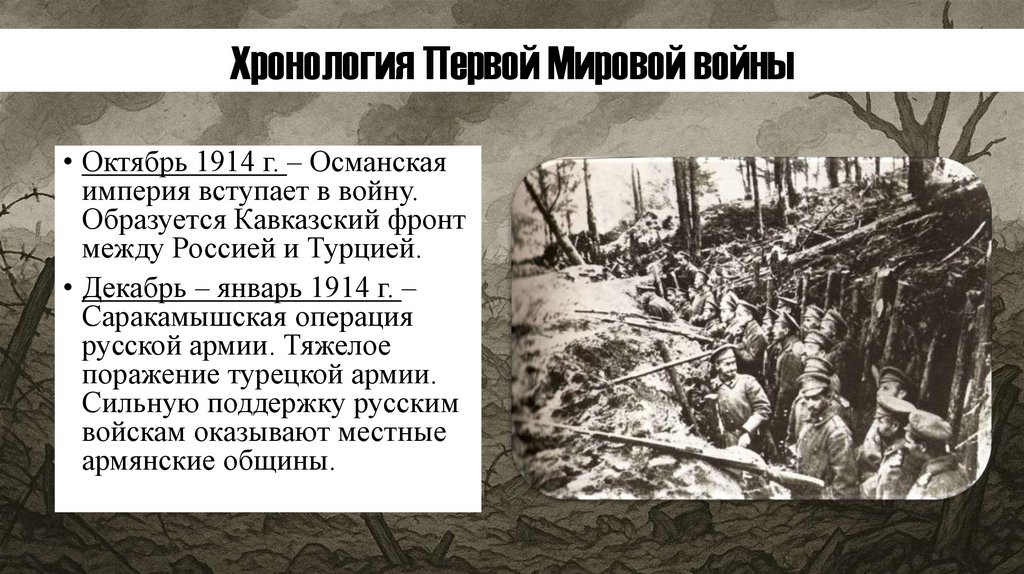 Хронология Первой Мировой войны