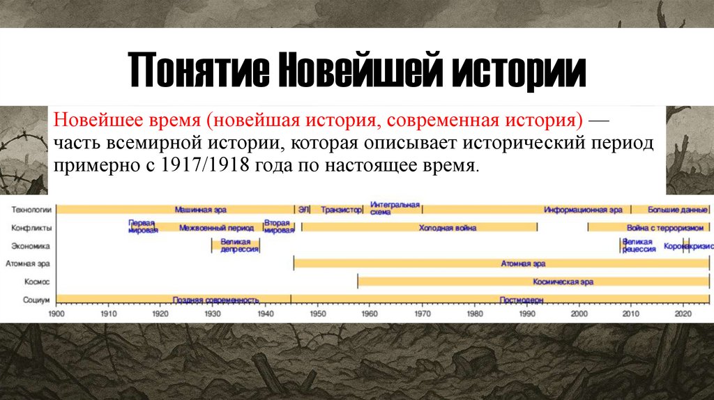 Понятие Новейшей истории