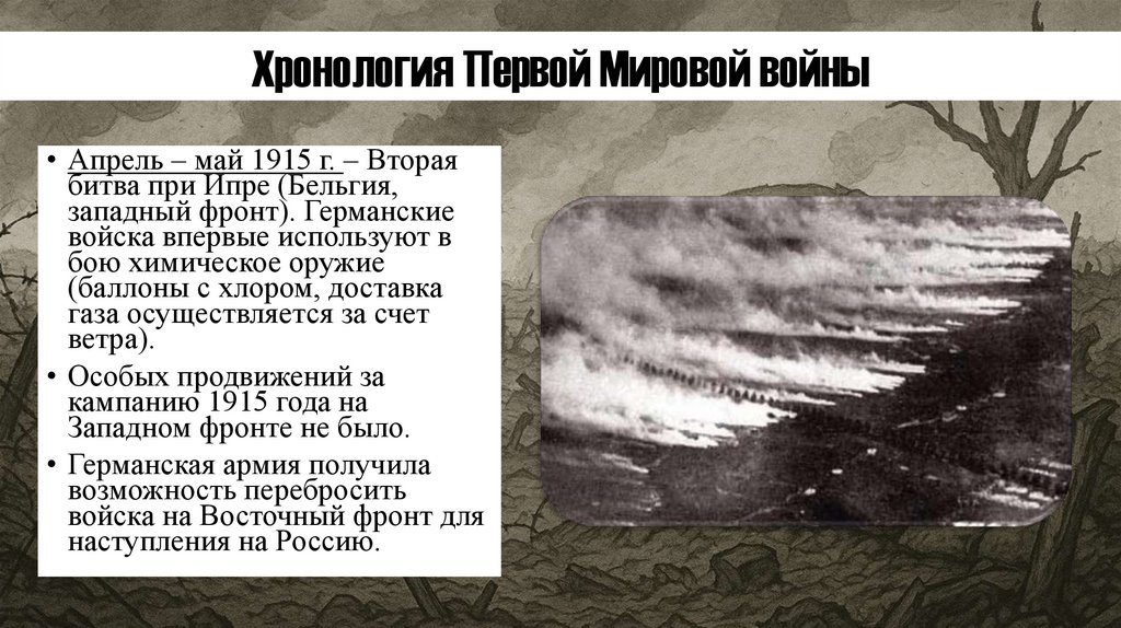 Хронология Первой Мировой войны