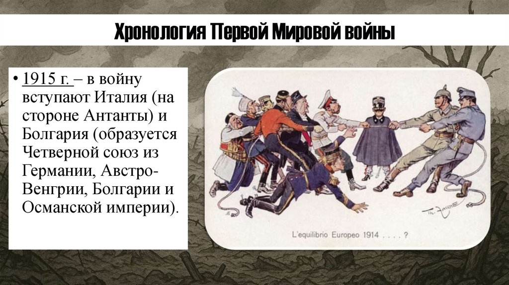 Хронология Первой Мировой войны