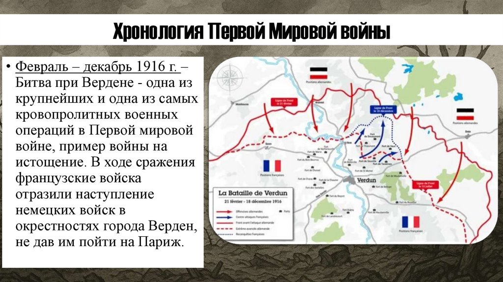 Хронология Первой Мировой войны