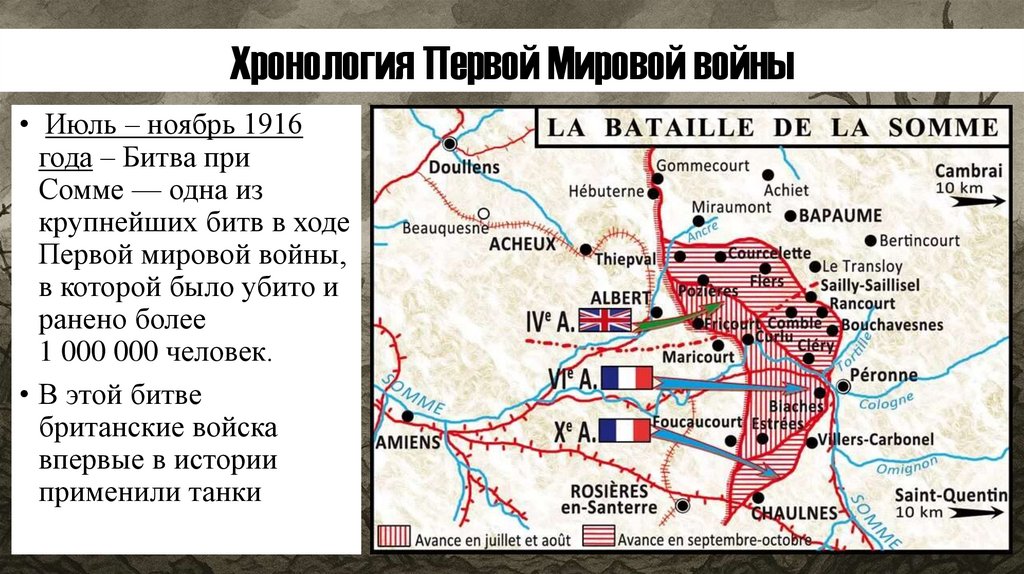Хронология Первой Мировой войны