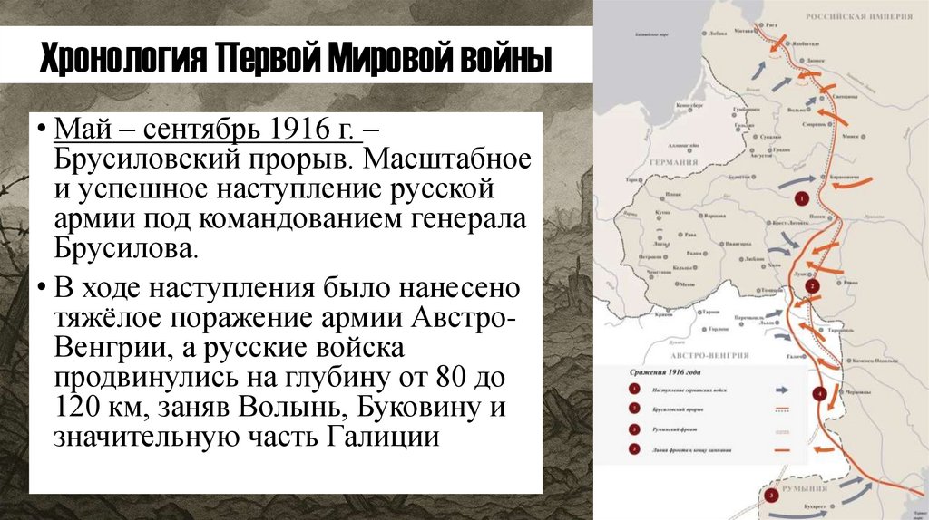 Хронология Первой Мировой войны