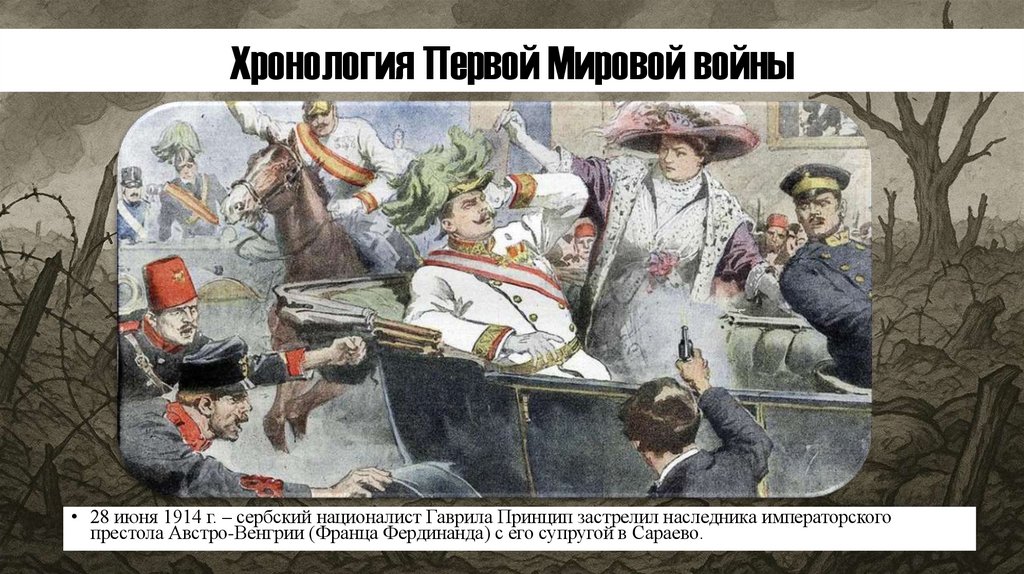 Хронология Первой Мировой войны