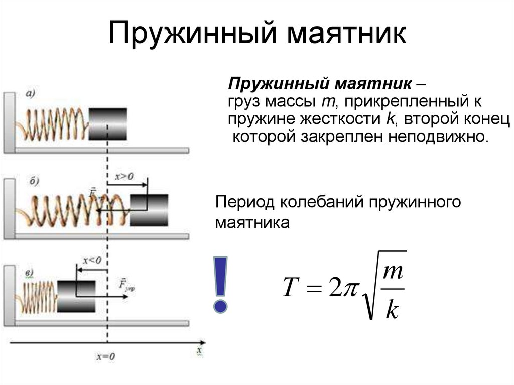 Пружинный маятник