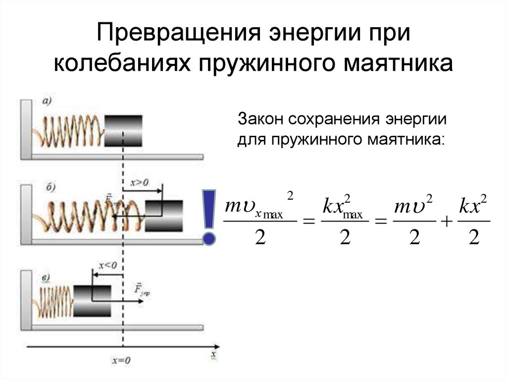 Превращения энергии при колебаниях пружинного маятника