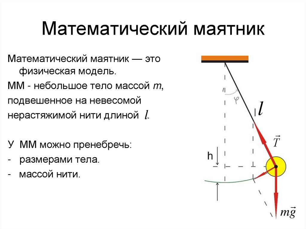 Математический маятник