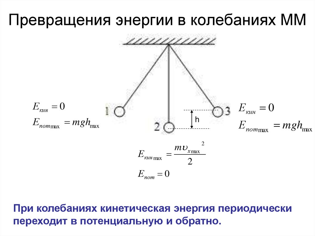 Превращения энергии в колебаниях ММ