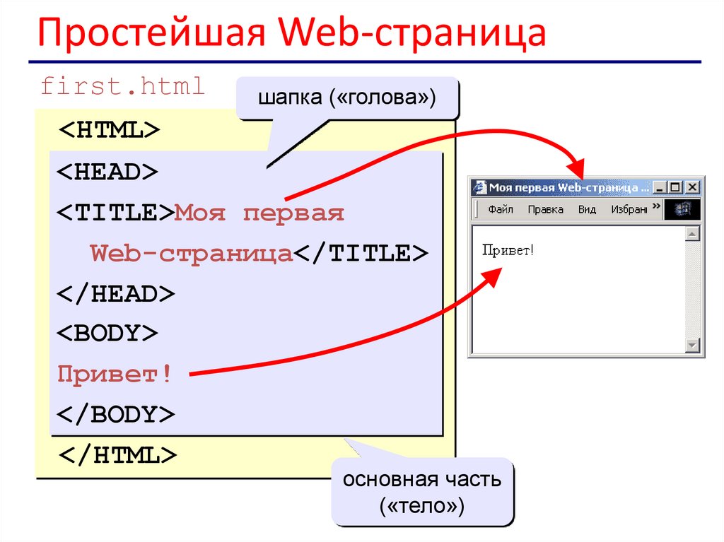 Простейшая Web-страница