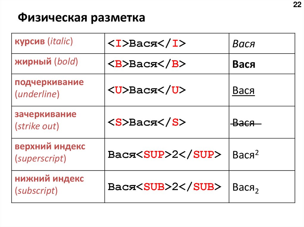 Физическая разметка