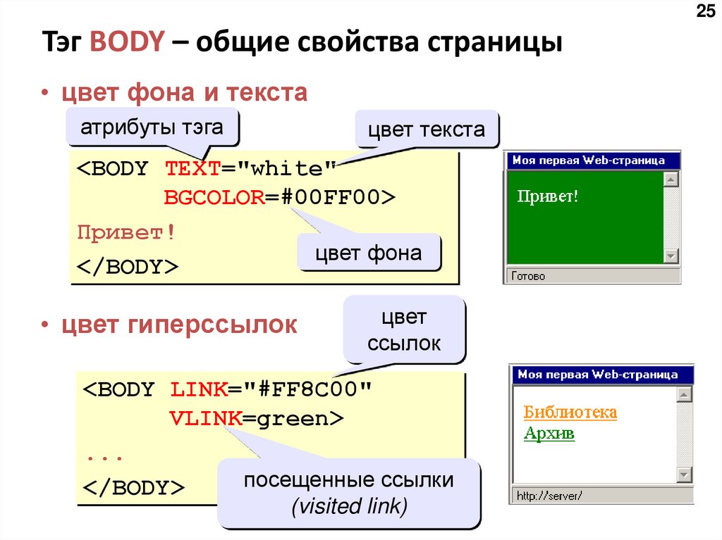 Тэг BODY – общие свойства страницы