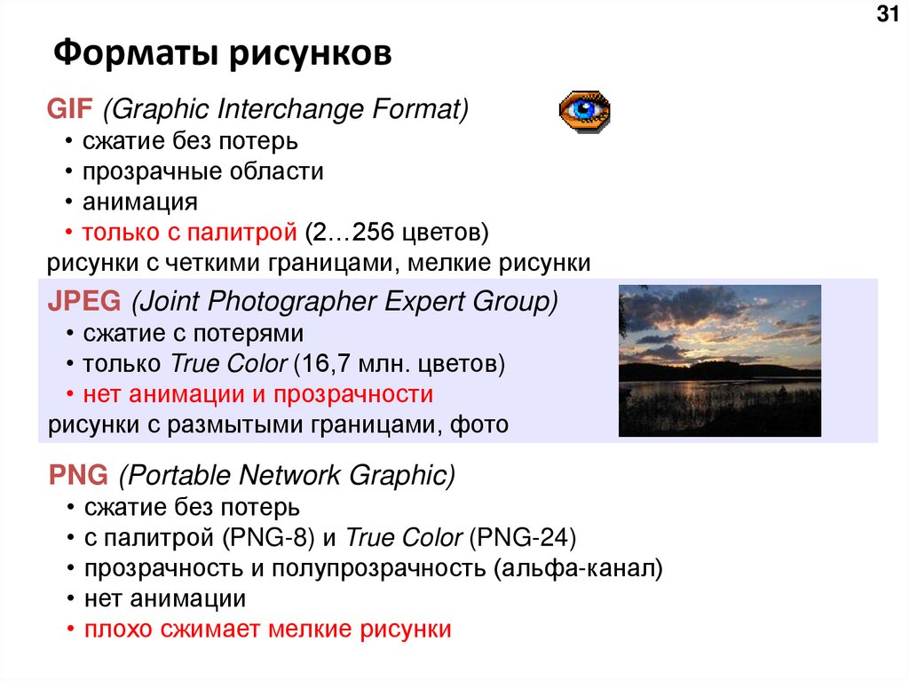 Форматы рисунков
