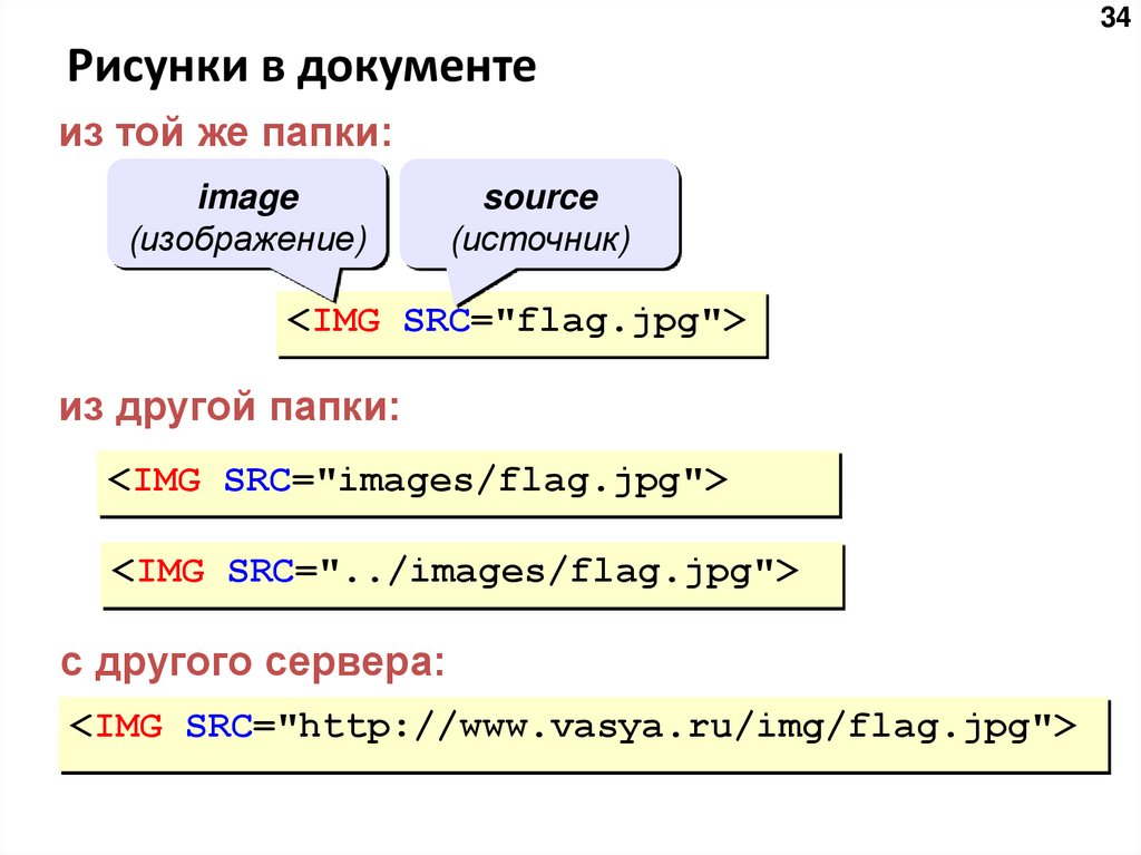Рисунки в документе