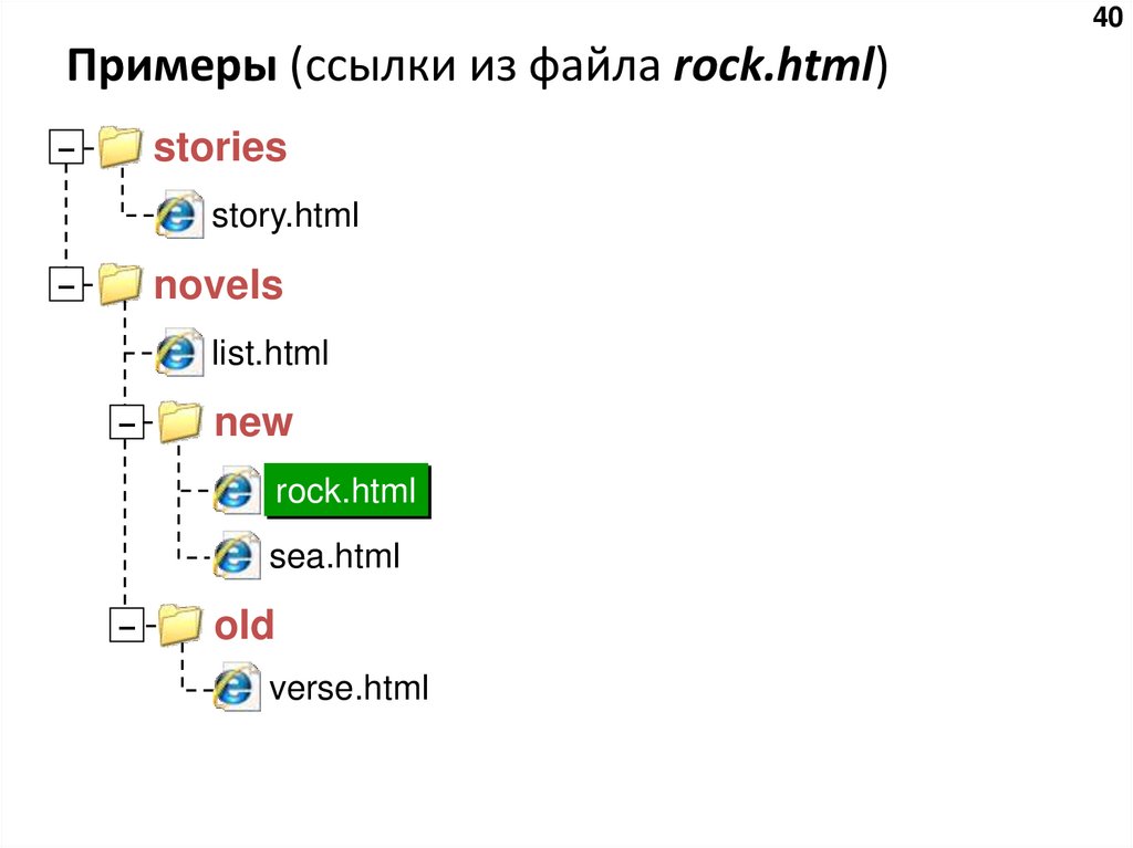 Примеры (ссылки из файла rock.html)
