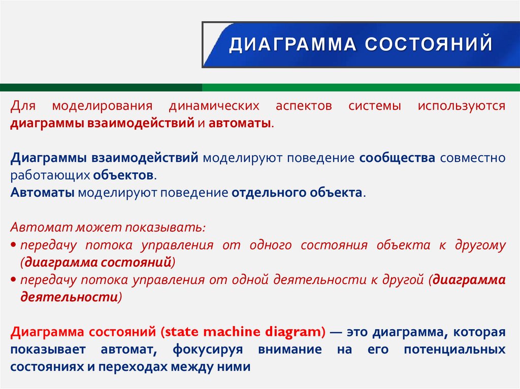 Диаграмма состояний