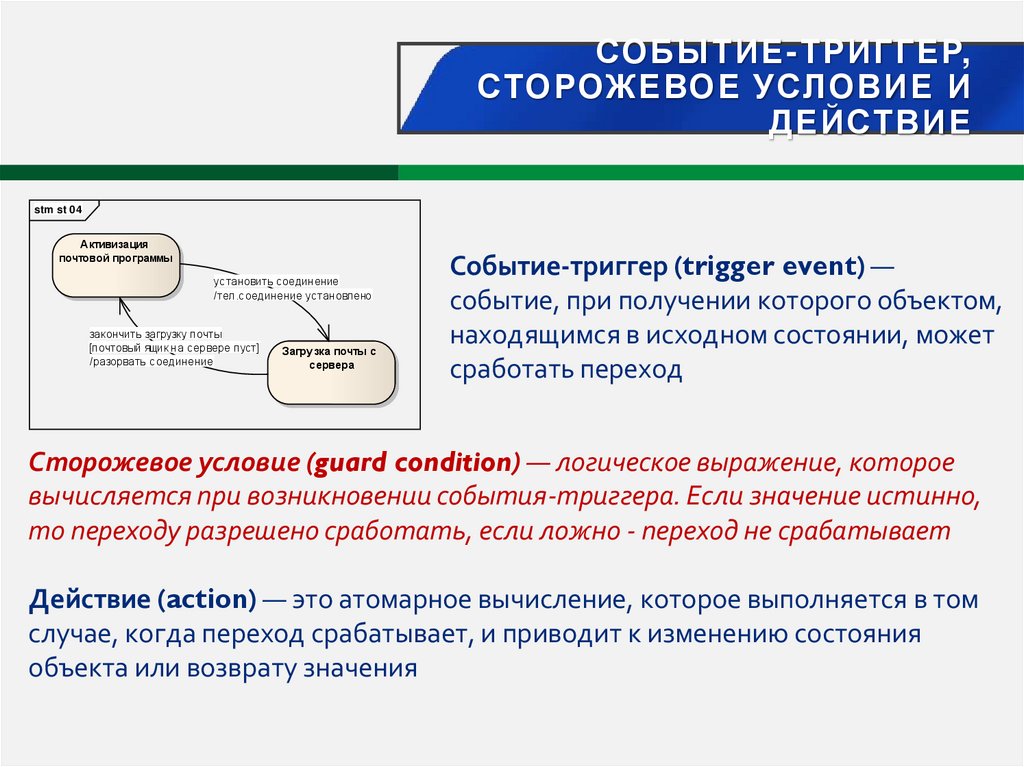 Событие-триггер, сторожевое условие и действие
