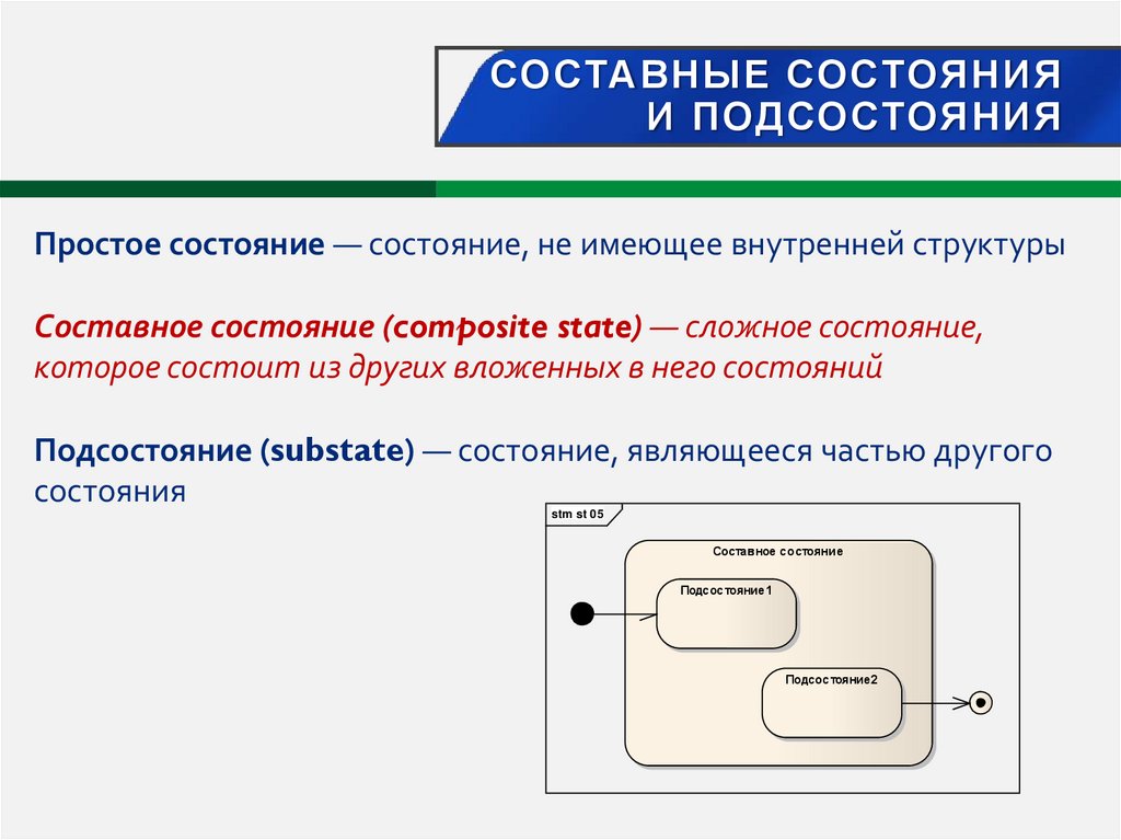 Составные состояния и подсостояния