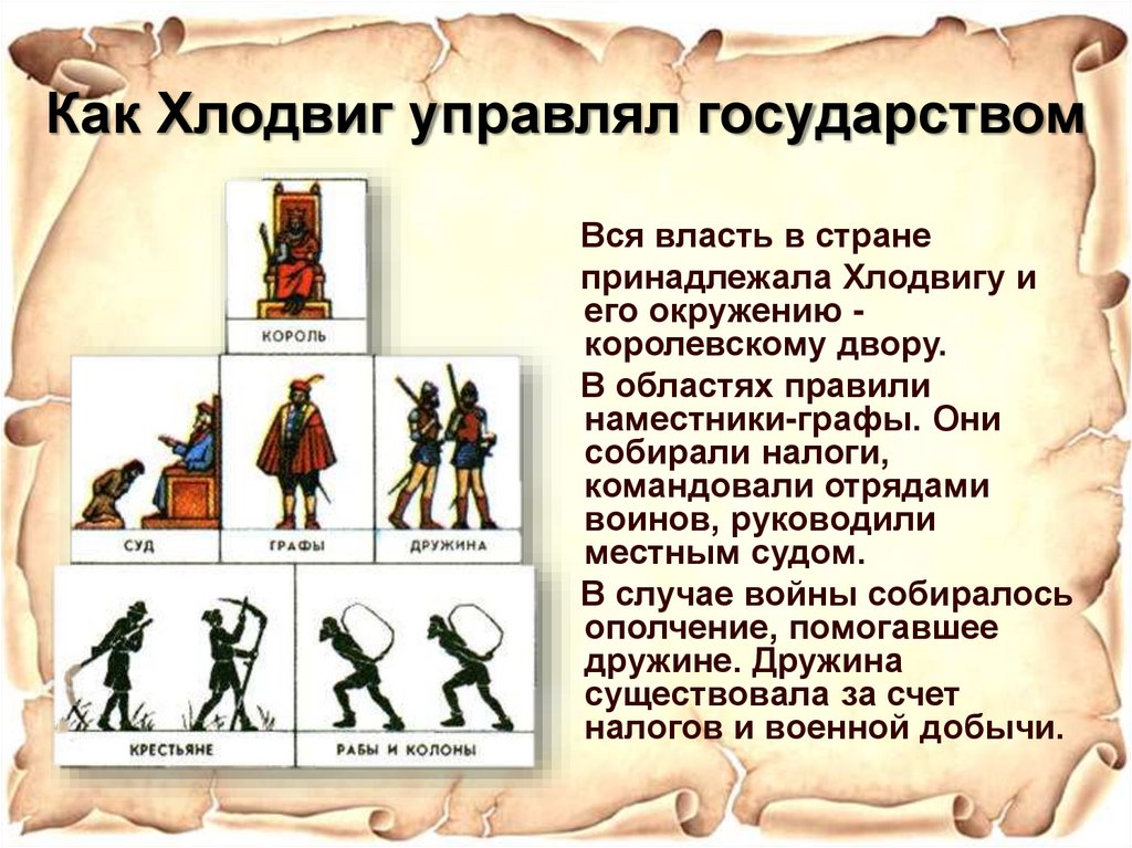 Как Хлодвиг управлял государством