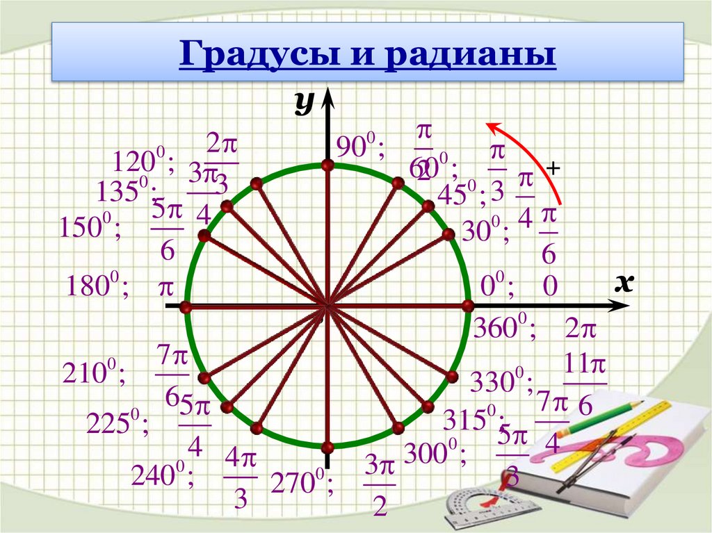Градусы и радианы