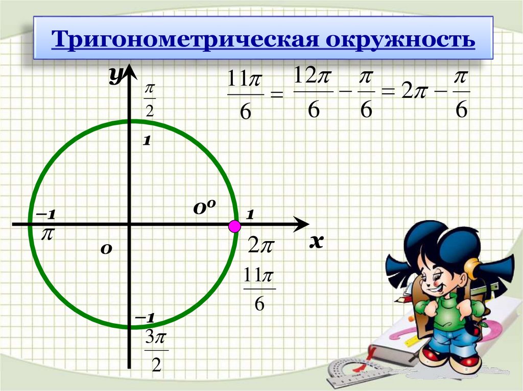 Тригонометрическая окружность