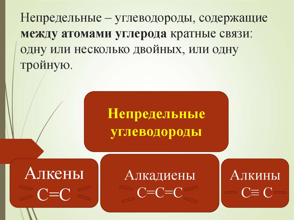 Непредельные – углеводороды, содержащие между атомами углерода кратные связи: одну или несколько двойных, или одну тройную.
