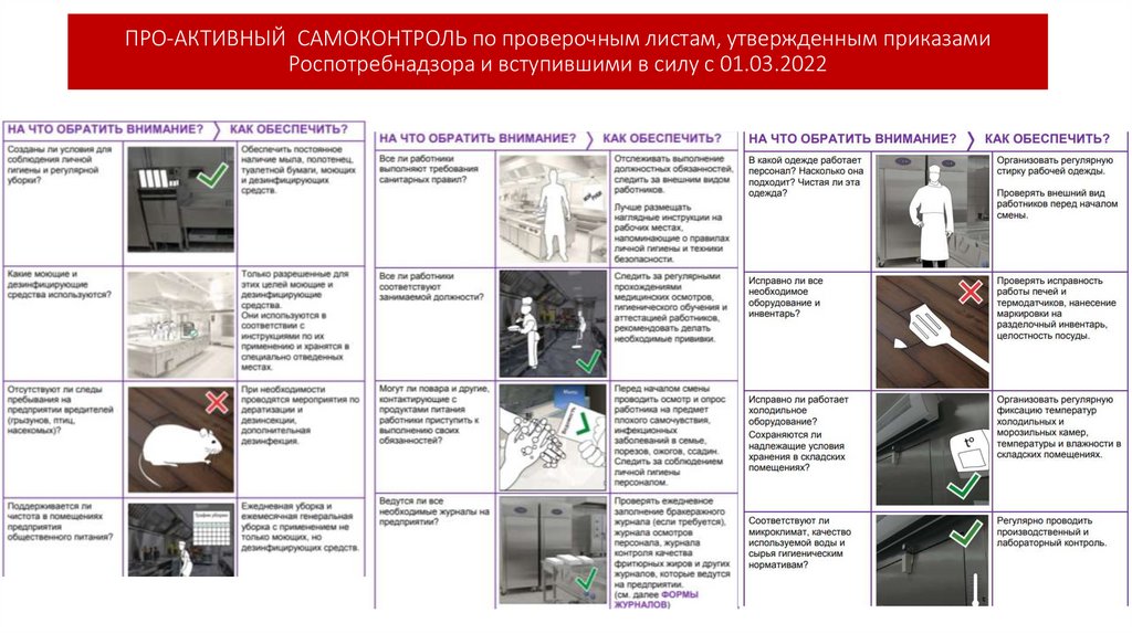 ПРО-АКТИВНЫЙ САМОКОНТРОЛЬ по проверочным листам, утвержденным приказами Роспотребнадзора и вступившими в силу с 01.03.2022