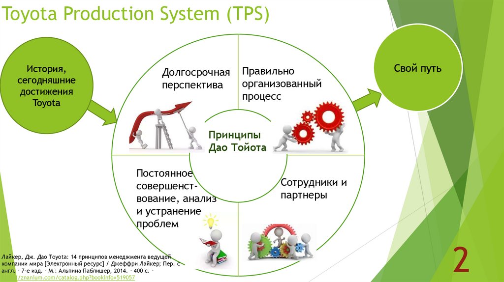 Toyota Production System (TPS)