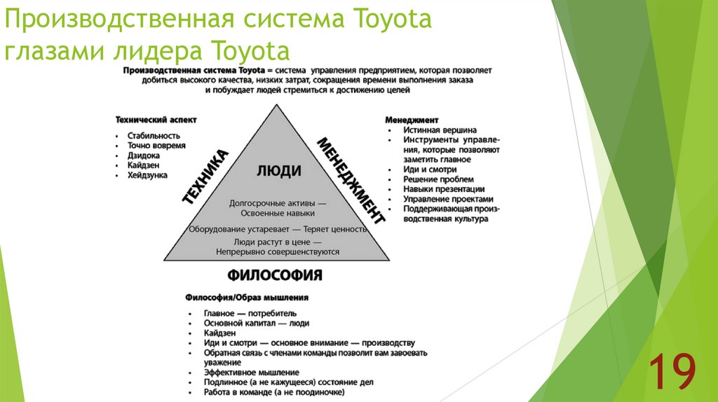 Производственная система Toyota глазами лидера Toyota