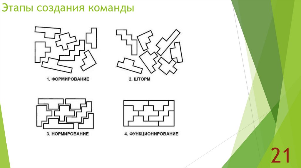 Этапы создания команды