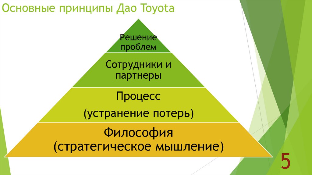 Основные принципы Дао Toyota