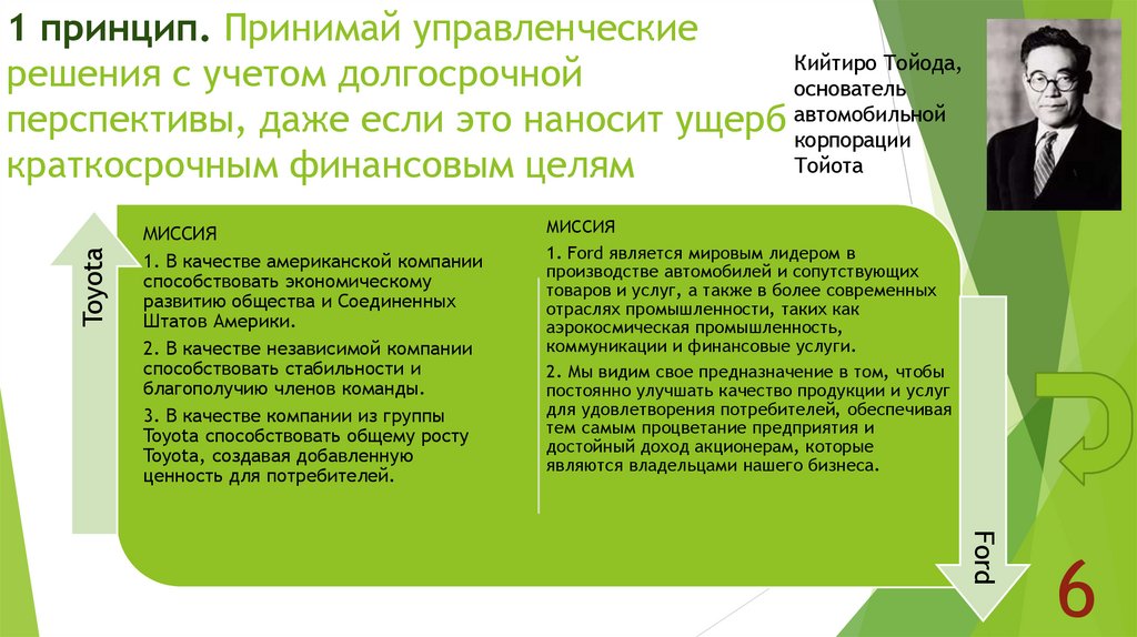1 принцип. Принимай управленческие решения с учетом долгосрочной перспективы, даже если это наносит ущерб краткосрочным
