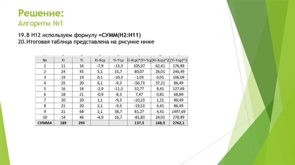 Решение: Алгоритм №1