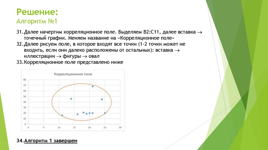 Решение: Алгоритм №1