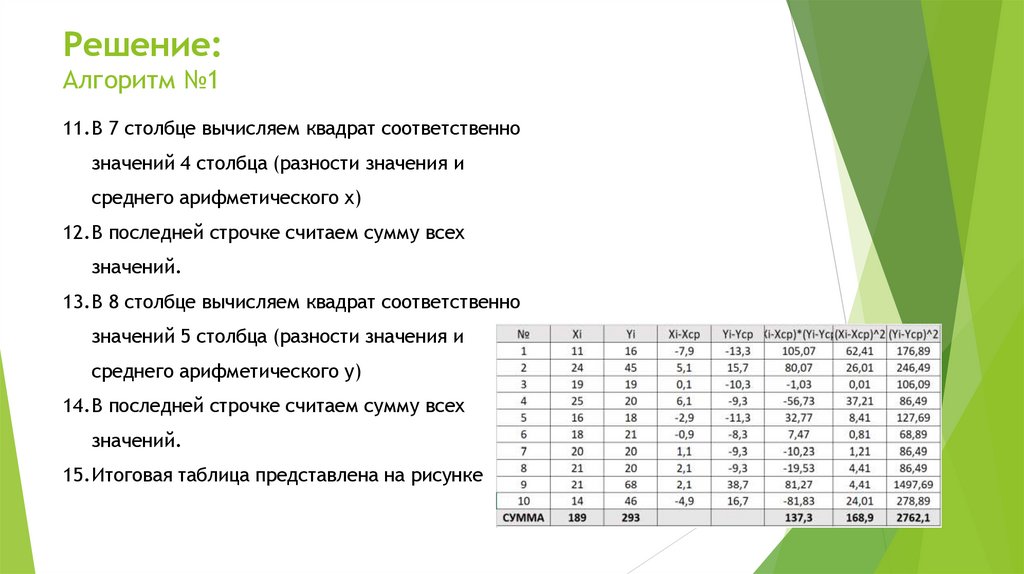 Решение: Алгоритм №1
